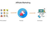 Top 4Affiliate Marketing Programs For Beginners