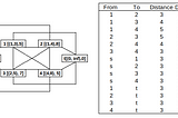 Shortest Path Problem with Resource Constraints (SPPRC)