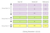 How to Implement Learning to Rank Model using Python