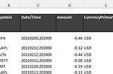 App to prepare tax declarations based on Polish tax requirements using Interactive Brokers CSV…