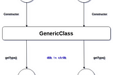 Generic Classes In Java
