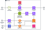 Automating Grafana dashboard screenshot delivery with Amazon SES