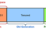 Deep Dive Into Android Memory