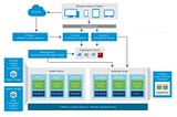 VMware Horizon 7 Overview