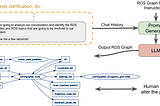 Looking inside ROScribe and the idea of LLM-based robotic platform