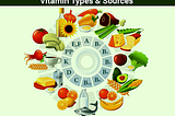 Importance Of Vitamins In Our Healthy Life