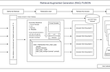 Mastering RAG Fusion in Simple Steps: A Deep Dive into Retrieval-Augmented Generation”