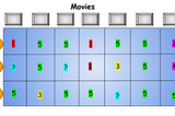 Movie Recommendation System with Neural Networks and Collaborative Filtering (Explicit Feedback)