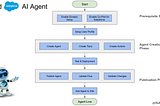 Guide : Setting up an AI Agent