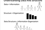 Getting Started with Data Structures