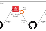 Auto-visualizing CI results with Hugo and Amplify Console