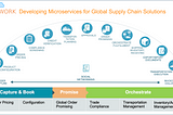 Developing Microservices for Global Supply Chain & Procurement Solutions