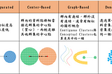 淺談機器學習 － 分群