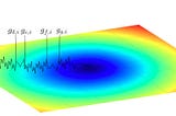 Meet DiffGrad: New Deep Learning Optimizer that solves Adam’s ‘overshoot’ issue