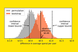 Why “Statistical Significance” Is Pointless