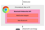 Web Bluetooth ❤ WebSockets
