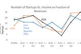 Is Rationality Finally Emerging for Unicorn Share Prices?