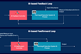 Managing Revenue Growth in the Next-normal needs AI-based Feedback and Feedforward loops on top of…