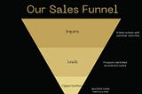 What is Sales Outsourcing?