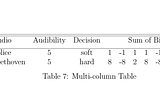 How to Create Tables in LaTeX (in Layman’s Terms)