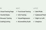 Component Testing Plans