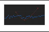 Porting Twitter’s Anomaly Detection Algorithm To Swift