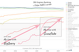After BigQuery and Snowflake: What comes next? (Felipe’s version)