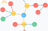 Graph Database Market Gaining Huge Popularity by Technology Giants Facebook, Google, LinkedIn, and…