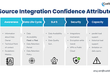 Key Consideration while onboarding source