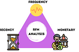 RFM Analysis — Customer Segmentation