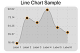How create a Line Chart in React Native