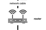 How to use ethernet components in FPGA (Altera DE2–115)