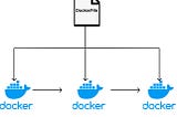 Why Did I Use a Multi-Stage Docker Build Instead of a Normal Docker Build for My Project?