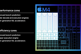 X86’s Beginning Of The End