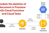 Schedule Cloud Functions with Cloud Tasks (for Document TTL) Part 1