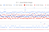 Cut Container Startup Time for Better Performance and Costs — Part2