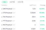 How To Trade Cryptocurrency Futures Using KuCoin