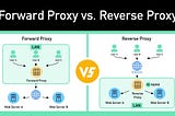 Forward Proxy and Reverse Proxy