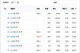 當 Google Search Console 有了每小時 API 後，終於可以把搜尋行為變成即時經營的重要依據