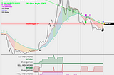 BTC Forecast 1/11/2020 10:00 UTC