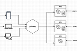 microservices! how?