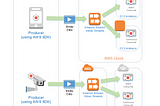 AWS Kinesis Video Streams — what are fragments, chunks, and MKV records?