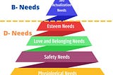 Maslow’s Hierarchy of Needs Explained