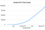 1 Million Leads: Lessons in PostgreSQL Data Modeling