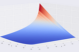 Reducing Dimensionality from Dimensionality Reduction Techniques