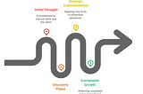 How the Right E-commerce Tools Transformed My Online Business from Struggle to Scale