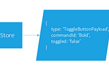 A new architecture for Word Online’s UX Platform