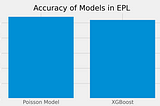 Machine Learning vs Statistics: A Comparative Analysis of Predictive Models for English Premier…