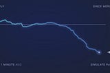 A Beginner’s Quantitative Analysis of Ethereum Post-Merge