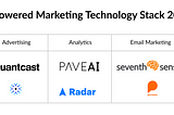 The Ultimate AI-Powered Marketing Technology Stack For 2022